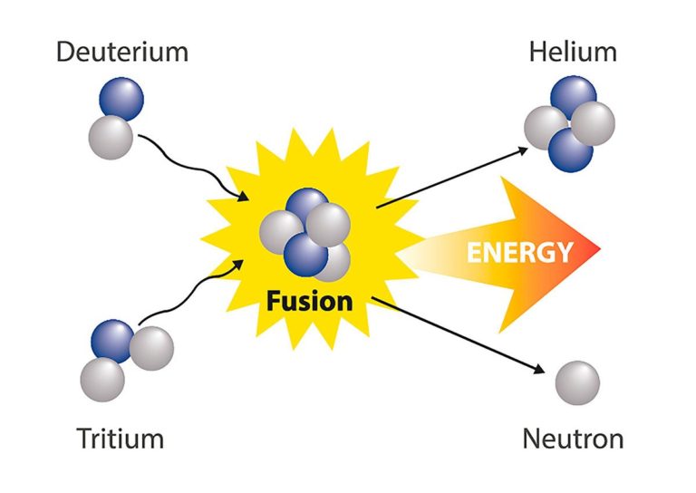 Astronomy – 432 (Fusion)